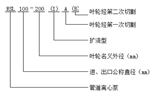 管道離心泵