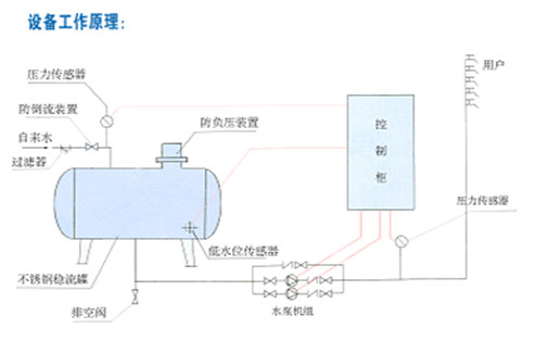 大東海泵業(yè)安裝圖2