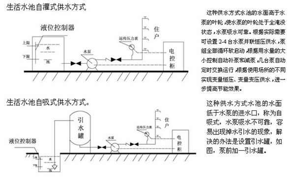 大東海泵業(yè)安裝圖5