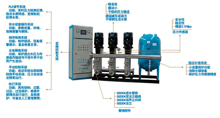 大東海泵業(yè)供水設(shè)備示意圖1