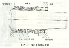 潛水泵密封示意圖