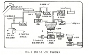 大東海泵業(yè)螺桿泵安裝示意圖1