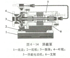 大東海泵業(yè)屏蔽泵結(jié)構(gòu)圖