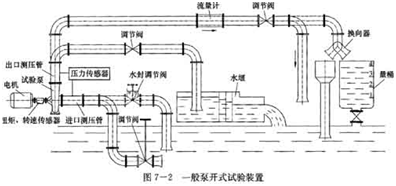 開式試驗(yàn)臺示意圖1