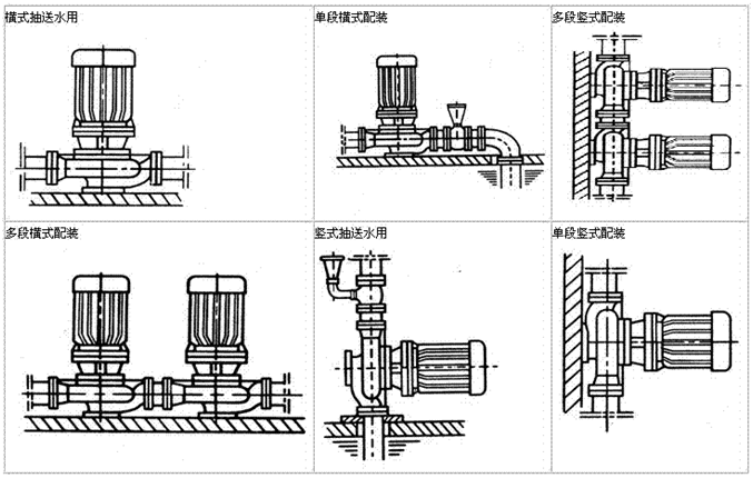 大東海泵業(yè)ISG泵管道連接方式