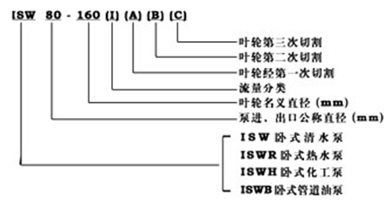 大東海泵業(yè)ISW泵型號意義