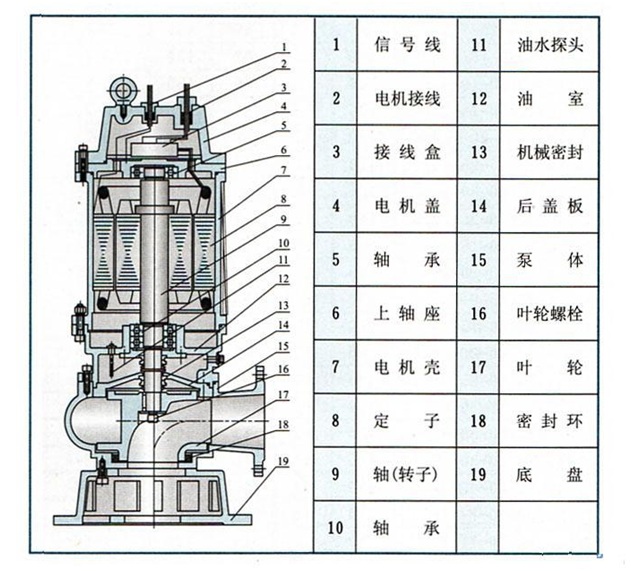 大東海泵業(yè)移動式潛水排污泵結(jié)構(gòu)圖