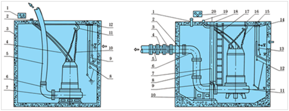 大東海泵業(yè)攪勻潛水排污泵安裝示意圖