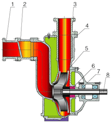 大東海泵業(yè)自吸離心泵結構圖