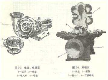 大東海泵業(yè)離心泵示意圖