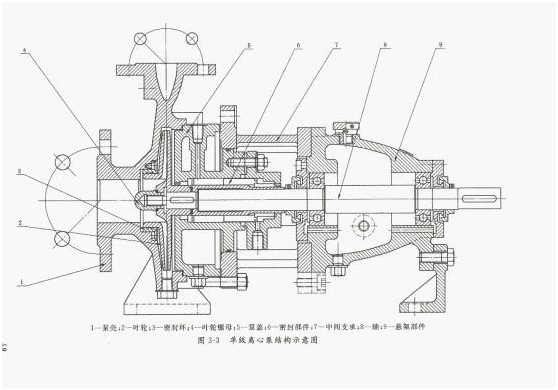 大東海泵業(yè)單級(jí)離心泵結(jié)構(gòu)圖