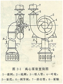 大東海泵業(yè)離心泵安裝示意圖