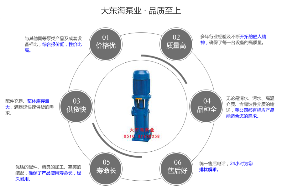 大東海泵業(yè)LG型立式多級離心泵質(zhì)量保證圖