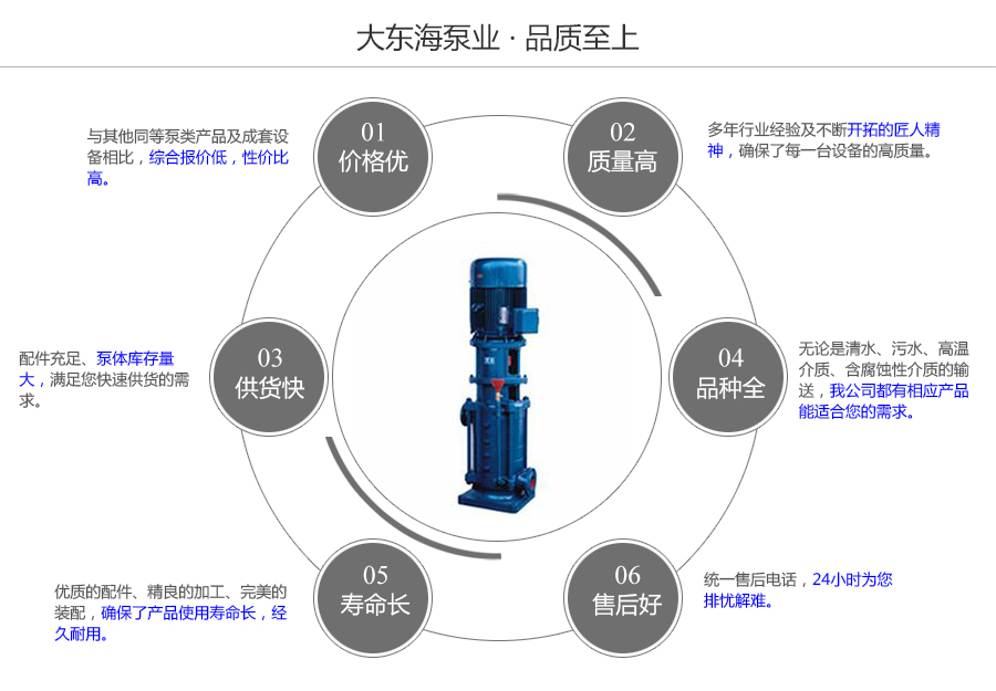 大東海泵業(yè)立式多級管道泵質(zhì)量保證圖