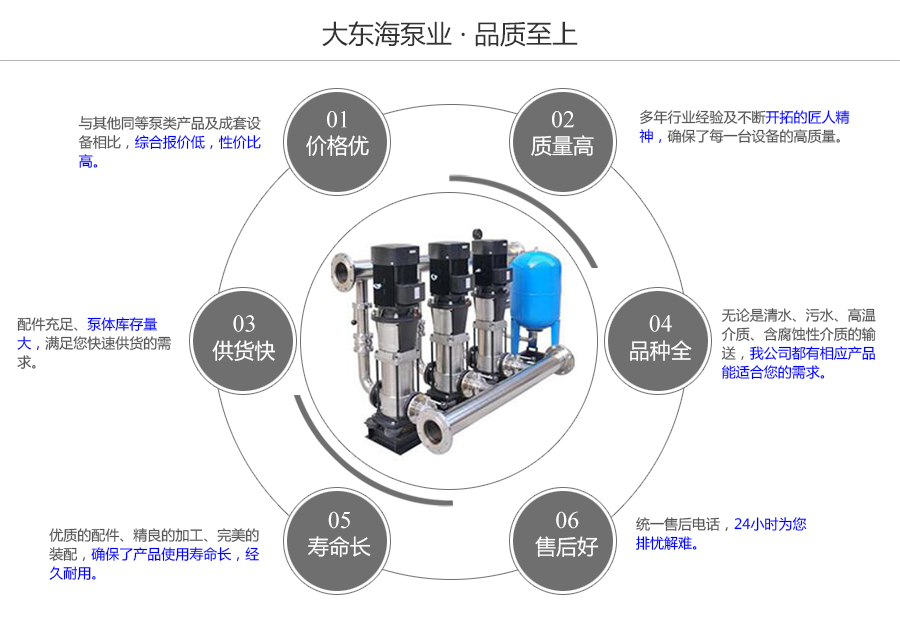 大東海泵業(yè)恒壓變頻供水設(shè)備質(zhì)量保證圖