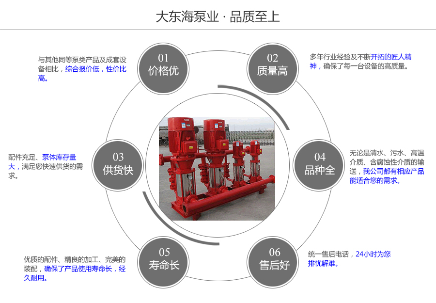 大東海泵業(yè)氣壓消防給水設(shè)備質(zhì)量保證圖