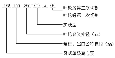 大東海泵業(yè)臥式單級(jí)離心泵型號(hào)意義