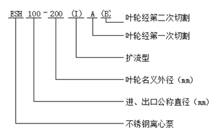 大東海泵業(yè)IHG型不銹鋼離心泵型號(hào)意義