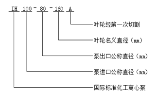 大東海泵業(yè)IH型化工離心泵型號意義