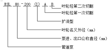 變頻電機(jī)管道泵型號(hào)意義