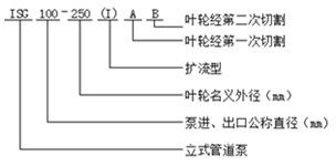 ISG型管道式清水泵型號意義